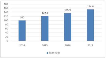 廣東連續兩年榮膺中國軟件產業綜合發展指數榜首，展現強勁發展動能與創新活力